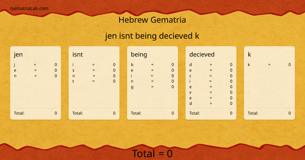 jen isnt being decieved k in hebrew Gematria